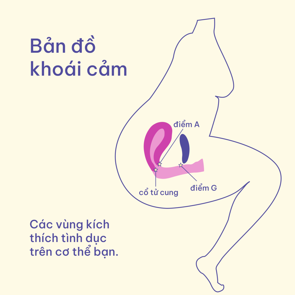 Độ sâu của âm đạo của mỗi người khác nhau. Nhưng nó không được ghi nhận là có ảnh hưởng gì tới mức độ của khoái cảm. Dù âm đạo của bạn ngắn hay dài, nó cũng không trực tiếp liên quan tới khả năng đạt được cực khoái.